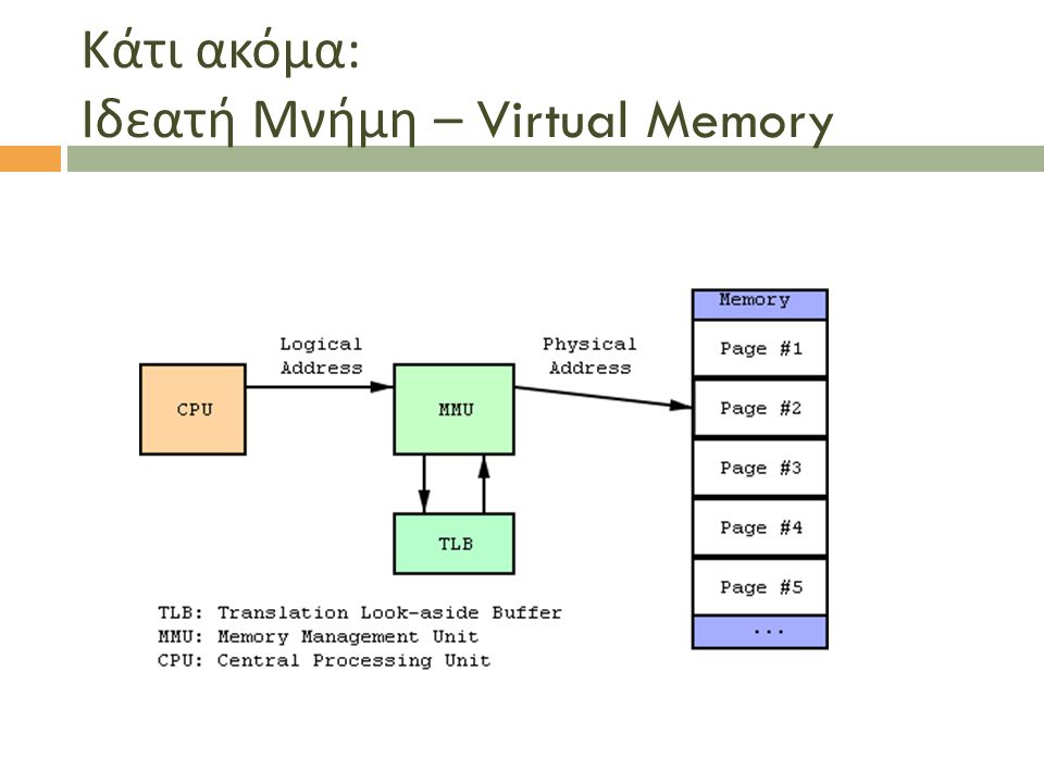 Κάτι ακόμα: Ιδεατή Μνήμη – Virtual Memory