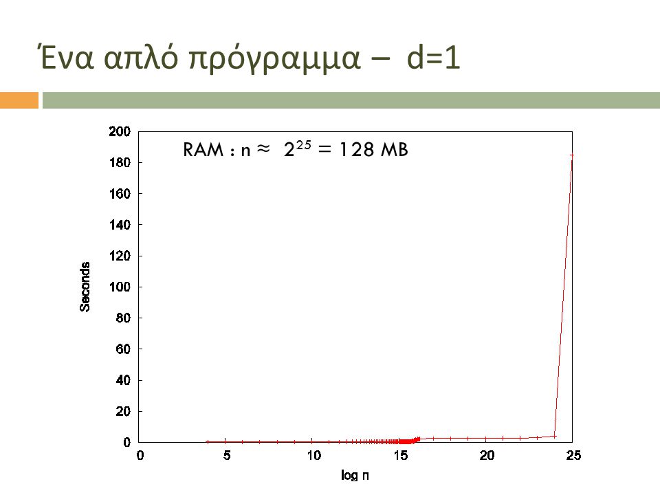 Ένα απλό πρόγραμμα – d=1 RAM : n ≈ 225 = 128 MB
