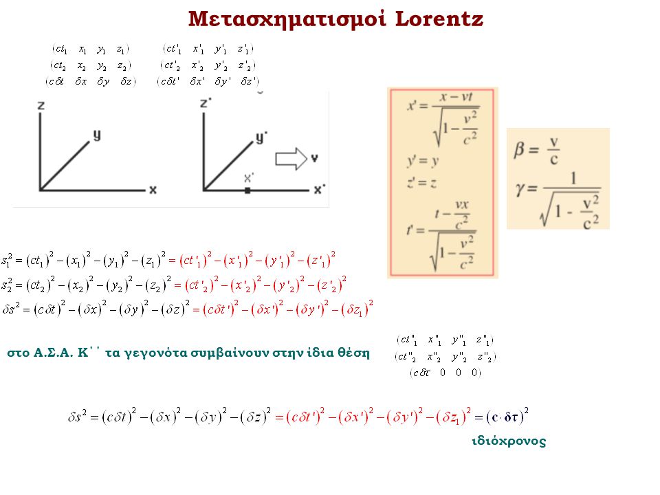 Μετασχηματισμοί Lorentz