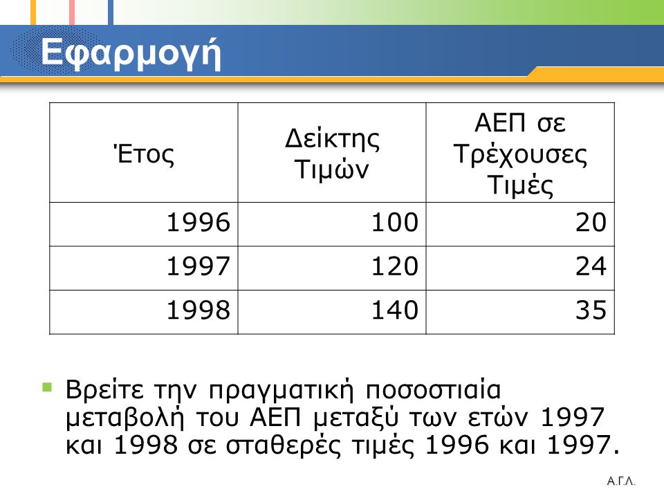 Εφαρμογή Βρείτε την πραγματική ποσοστιαία μεταβολή του ΑΕΠ μεταξύ των ετών 1997 και 1998 σε σταθερές τιμές 1996 και