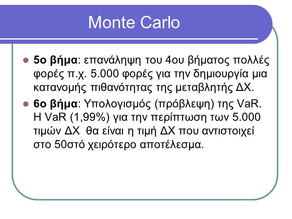 Monte Carlo 5ο βήμα: επανάληψη του 4ου βήματος πολλές φορές π.χ φορές για την δημιουργία μια κατανομής πιθανότητας της μεταβλητής ΔΧ.