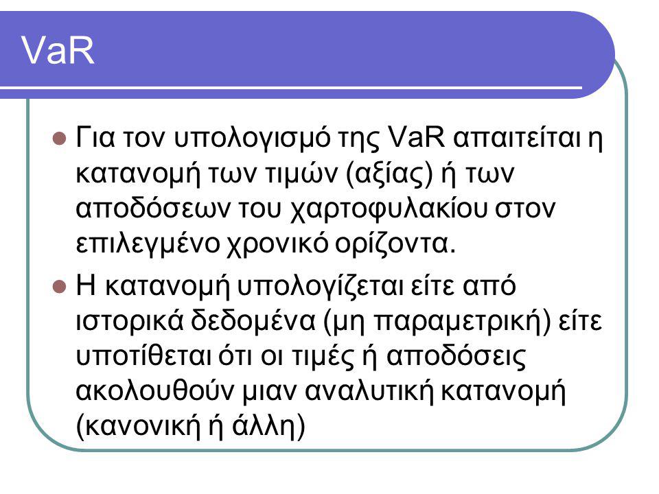 VaR Για τον υπολογισμό της VaR απαιτείται η κατανομή των τιμών (αξίας) ή των αποδόσεων του χαρτοφυλακίου στον επιλεγμένο χρονικό ορίζοντα.
