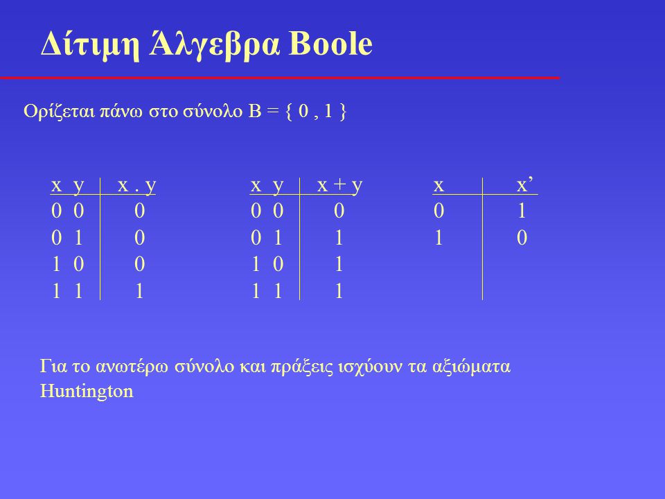 Δίτιμη Άλγεβρα Boole x y x . y x y x + y 0 0 0