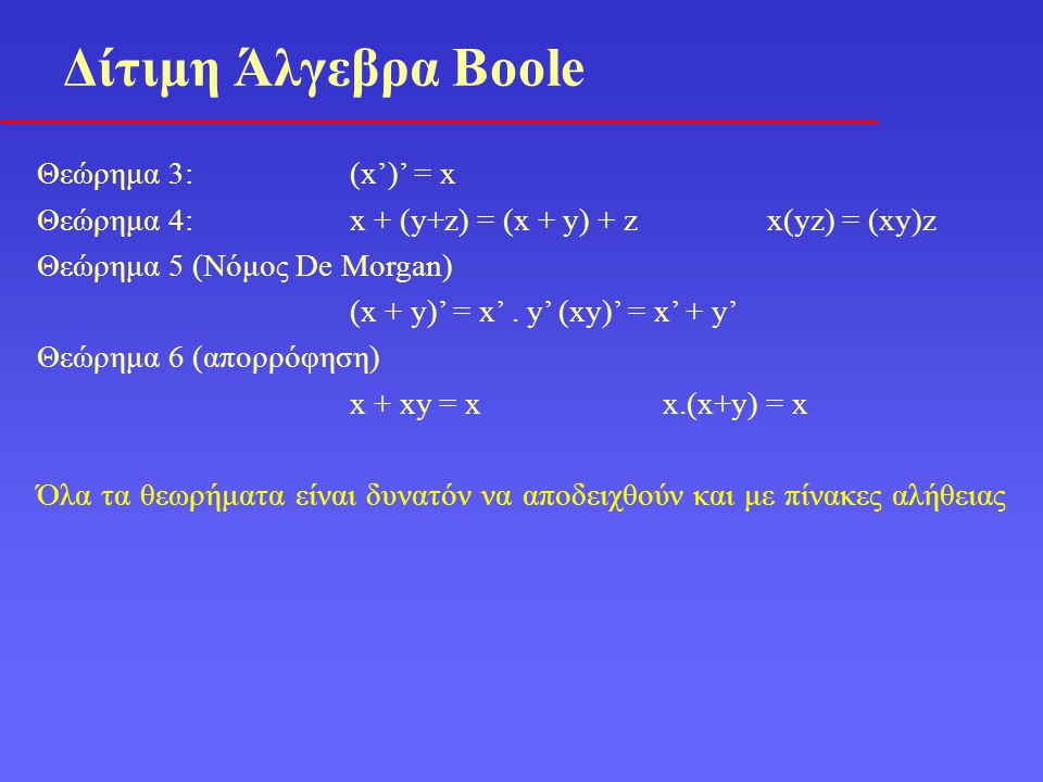 Δίτιμη Άλγεβρα Boole Θεώρημα 3: (x’)’ = x