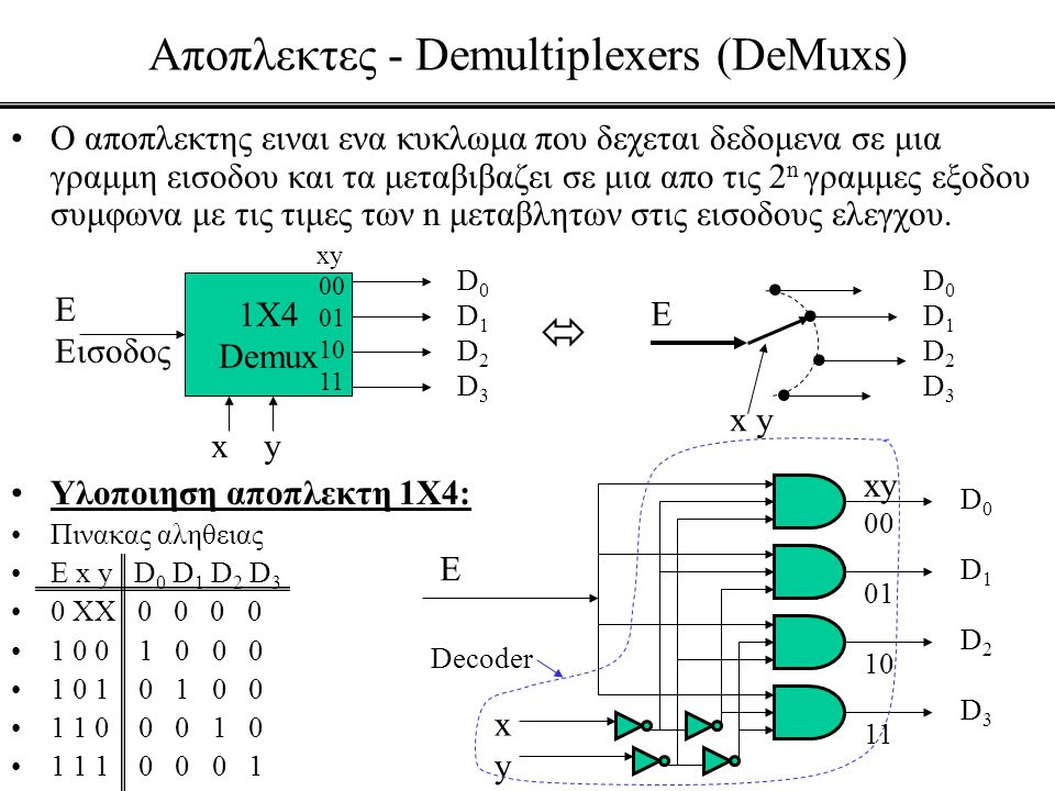 Αποπλεκτες - Demultiplexers (DeMuxs)