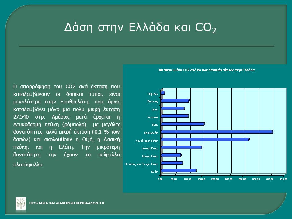 Δάση στην Ελλάδα και CO2