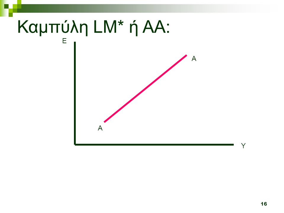 Καμπύλη LM* ή AA: E A A Y