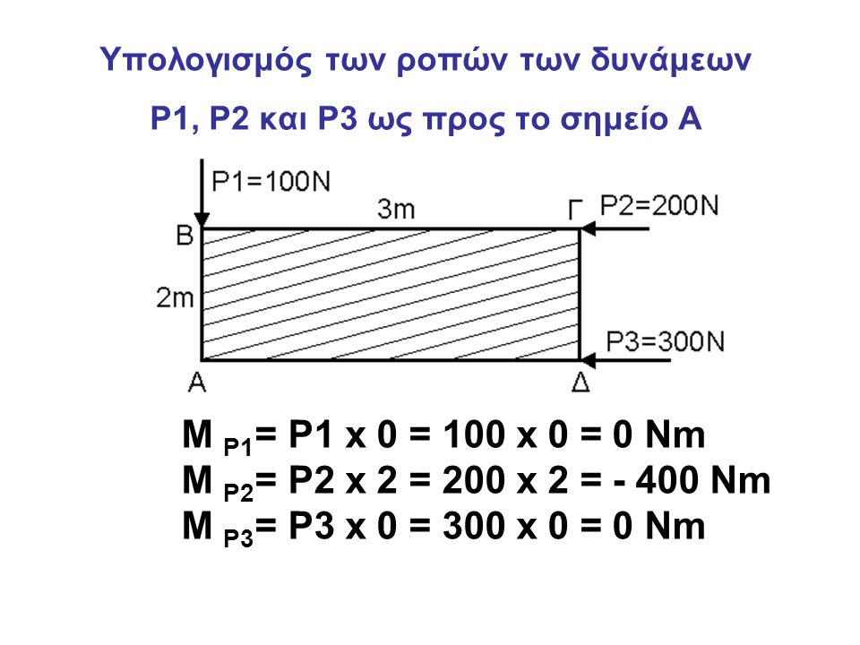 Υπολογισμός των ροπών των δυνάμεων P1, P2 και P3 ως προς το σημείο Α