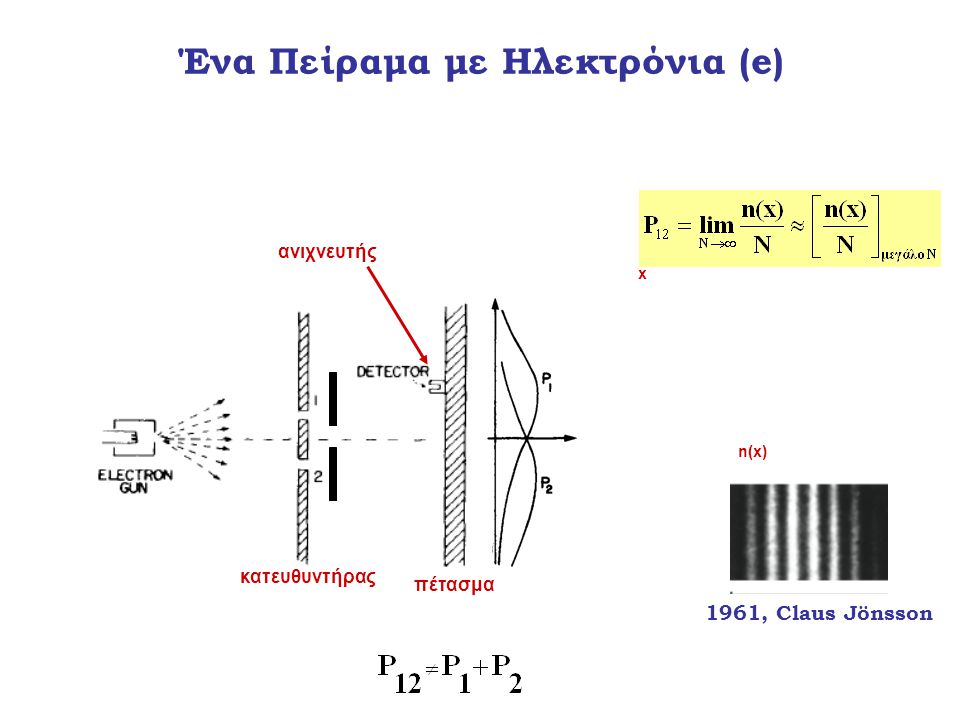 Ένα Πείραμα με Ηλεκτρόνια (e)