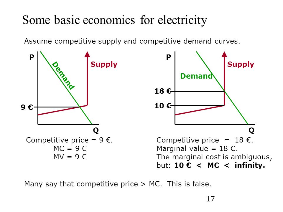 Some basic economics for electricity