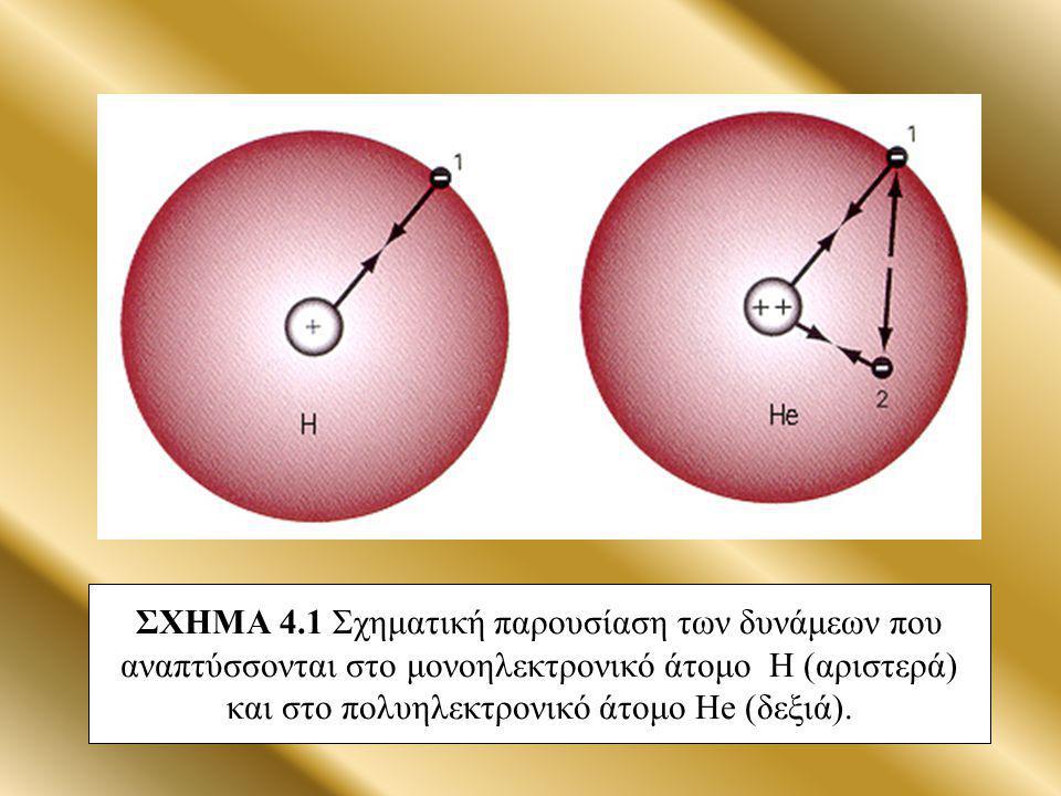 ΣΧΗΜΑ 4.1 Σχηματική παρουσίαση των δυνάμεων που αναπτύσσονται στο μονοηλεκτρονικό άτομο Η (αριστερά) και στο πολυηλεκτρονικό άτομο He (δεξιά).