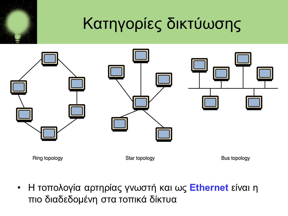 Κατηγορίες δικτύωσης Η τοπολογία αρτηρίας γνωστή και ως Ethernet είναι η πιο διαδεδομένη στα τοπικά δίκτυα.