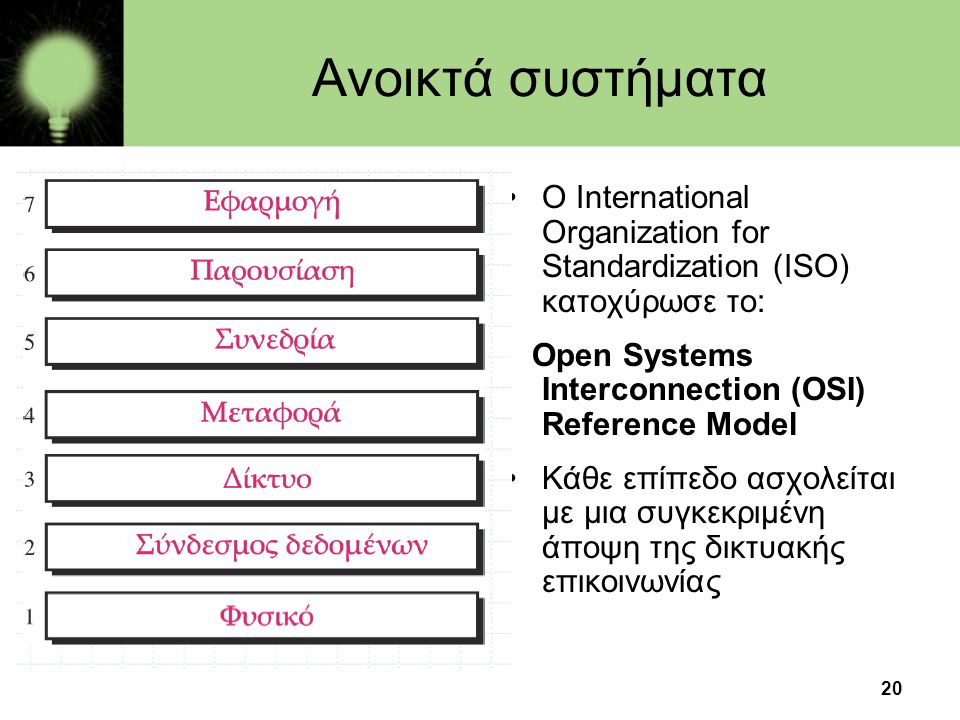 Ανοικτά συστήματα Ο International Organization for Standardization (ISO) κατοχύρωσε το: Open Systems Interconnection (OSI) Reference Model.