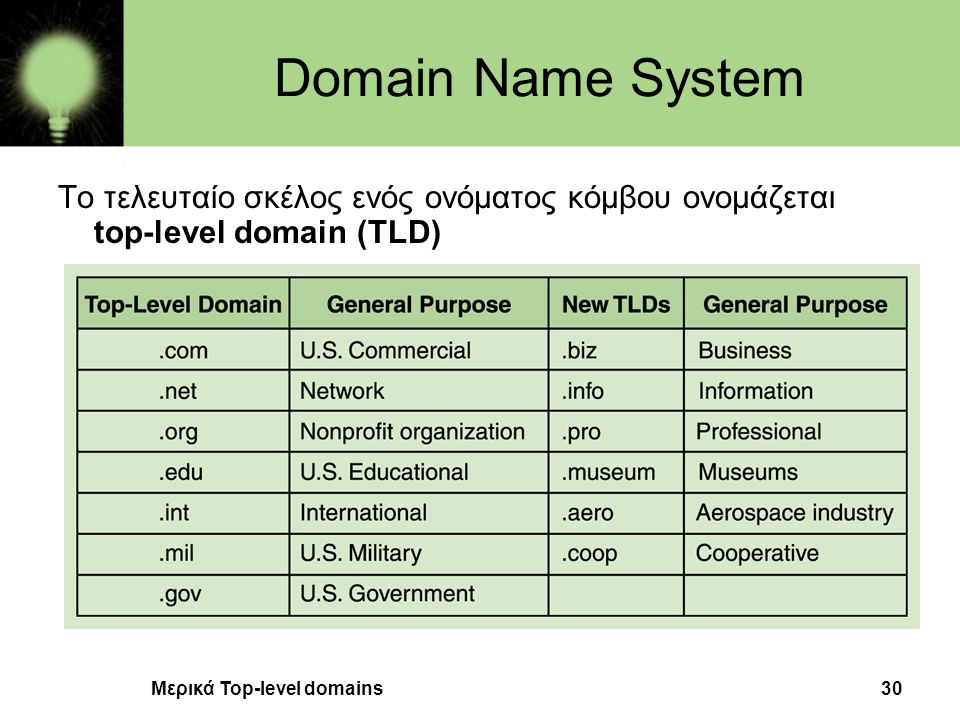 Domain Name System Το τελευταίο σκέλος ενός ονόματος κόμβου ονομάζεται top-level domain (TLD) Μερικά Top-level domains.