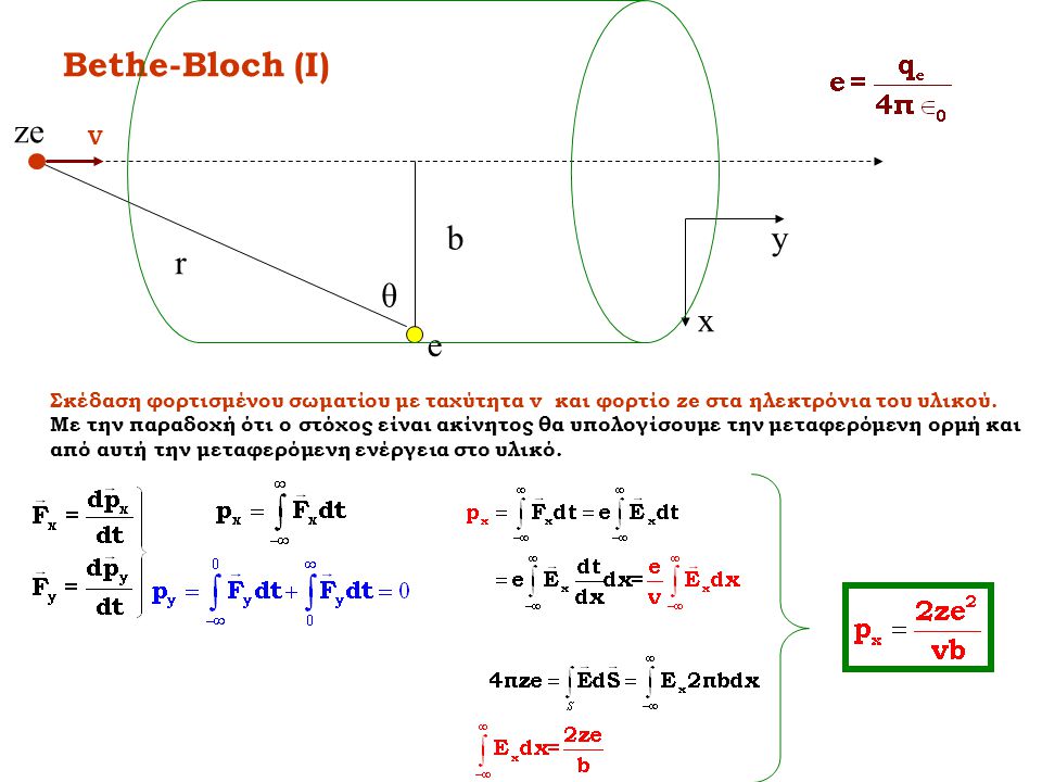 Bethe-Bloch (I) ze b y r θ x e V