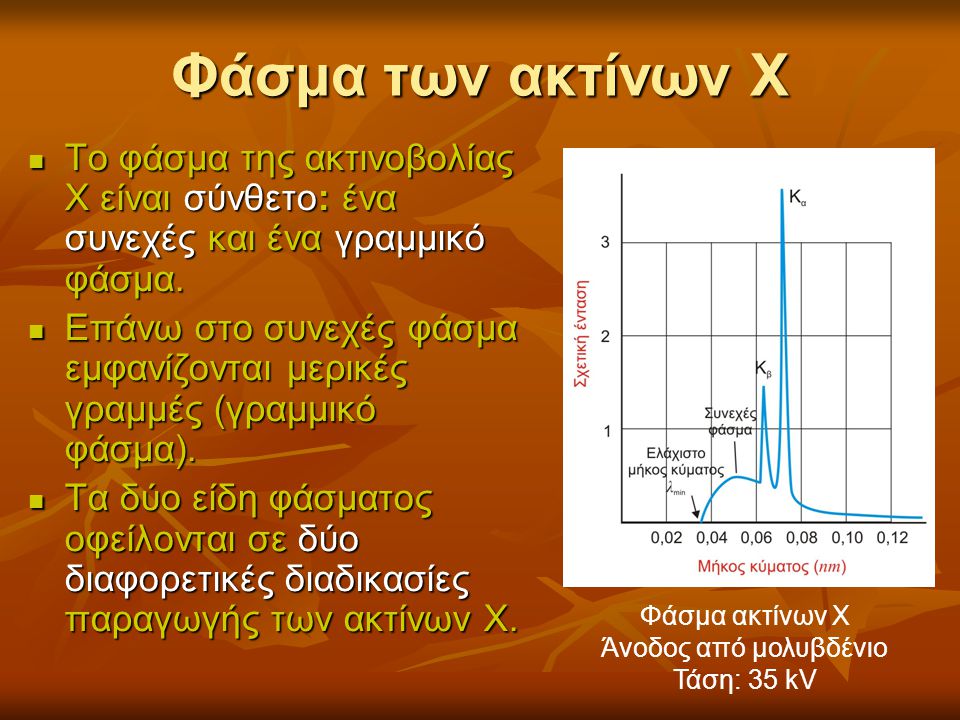 Φάσμα των ακτίνων Χ Το φάσμα της ακτινοβολίας Χ είναι σύνθετο: ένα συνεχές και ένα γραμμικό φάσμα.