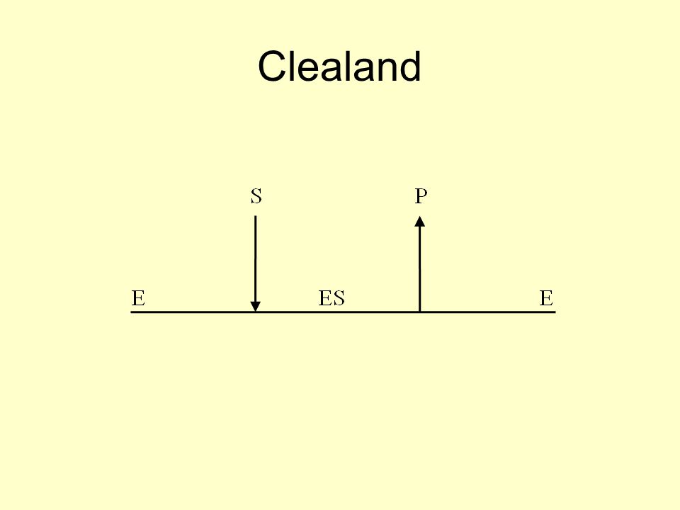 Clealand