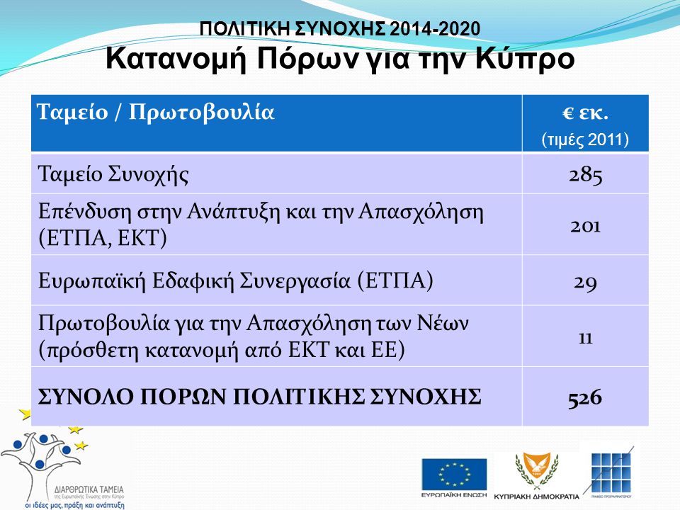 ΠΟΛΙΤΙΚΗ ΣΥΝΟΧΗΣ Κατανομή Πόρων για την Κύπρο