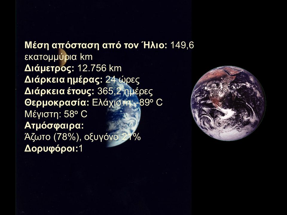 Μέση απόσταση από τον Ήλιο: 149,6 εκατομμύρια km