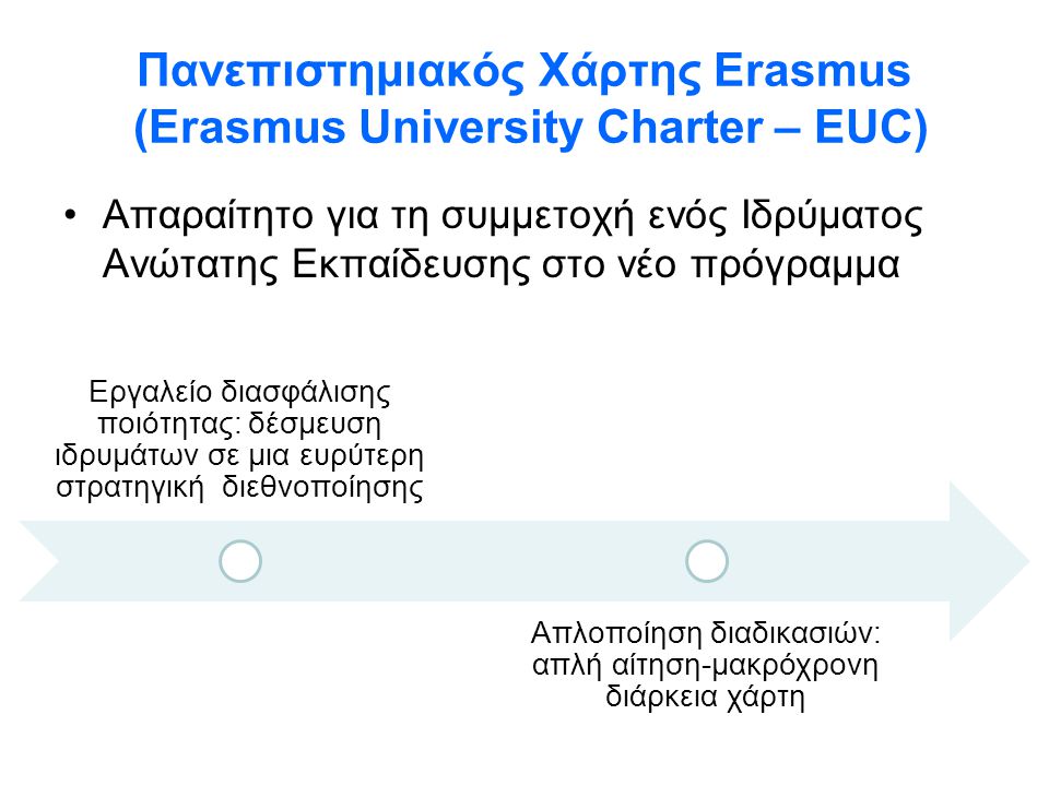 Πανεπιστημιακός Χάρτης Erasmus (Erasmus University Charter – EUC)