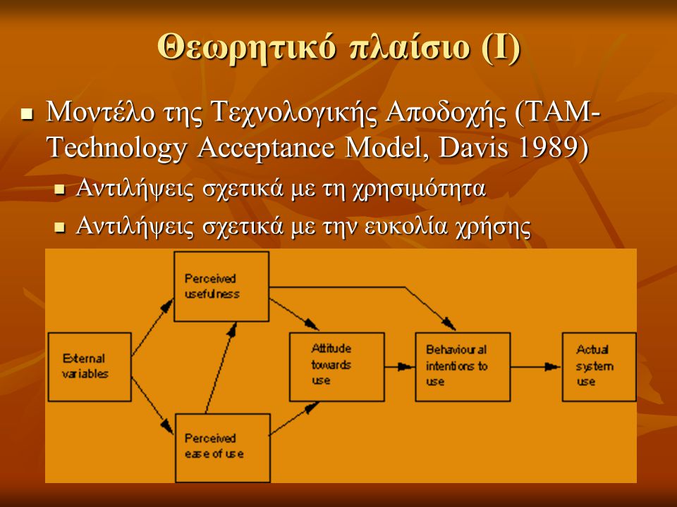 Θεωρητικό πλαίσιο (Ι) Μοντέλο της Τεχνολογικής Αποδοχής (ΤΑΜ-Technology Acceptance Model, Davis 1989)