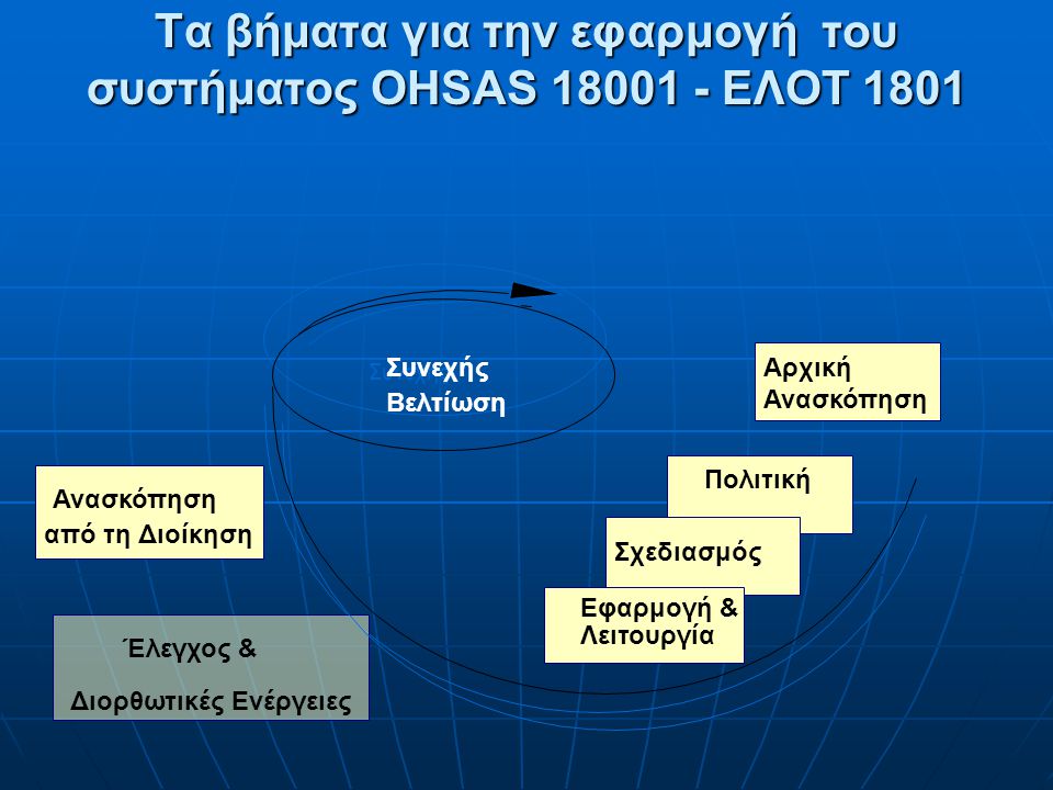 Τα βήματα για την εφαρμογή του συστήματος OHSAS ΕΛΟΤ 1801