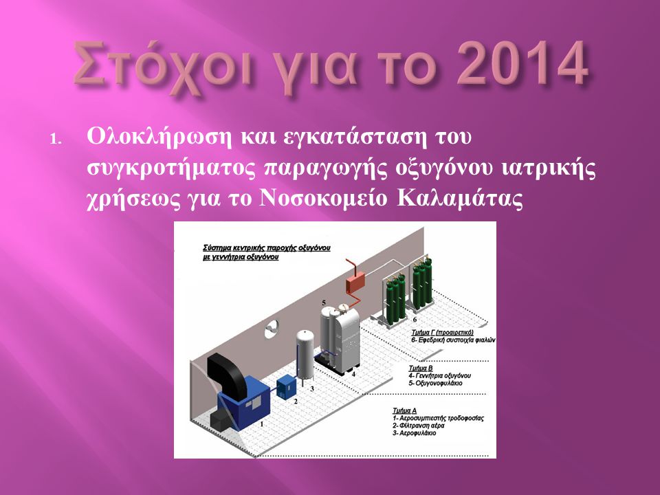 Στόχοι για το 2014 Ολοκλήρωση και εγκατάσταση του συγκροτήματος παραγωγής οξυγόνου ιατρικής χρήσεως για το Νοσοκομείο Καλαμάτας.