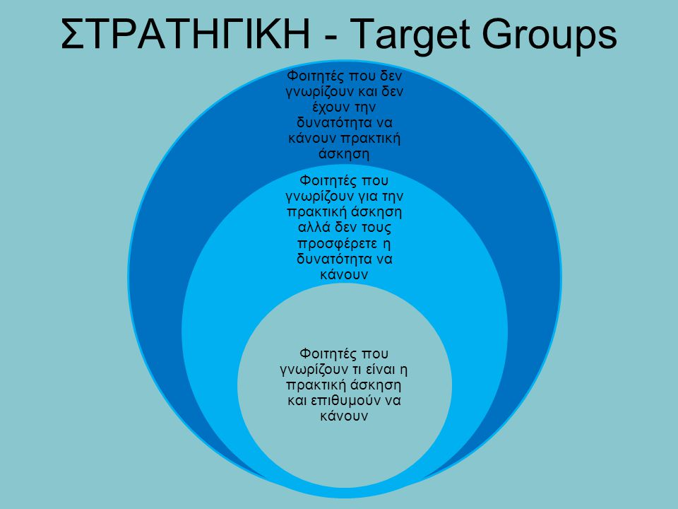 ΣΤΡΑΤΗΓΙΚΗ - Target Groups