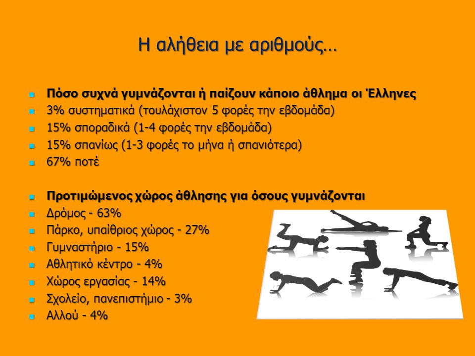 Η αλήθεια με αριθμούς… Πόσο συχνά γυμνάζονται ή παίζουν κάποιο άθλημα οι Έλληνες. 3% συστηματικά (τουλάχιστον 5 φορές την εβδομάδα)