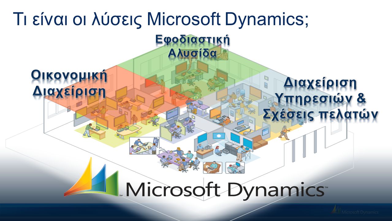 Τι είναι οι λύσεις Microsoft Dynamics;