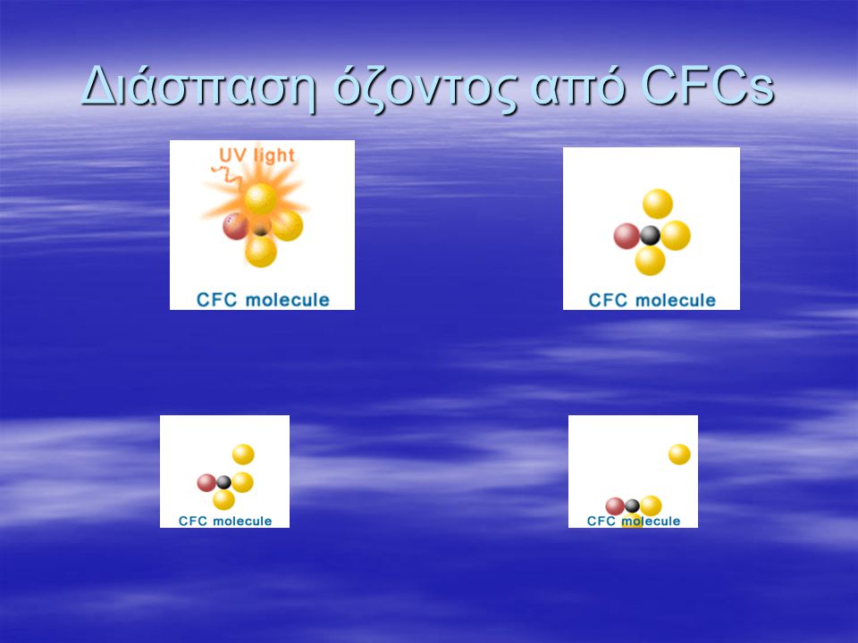 Διάσπαση όζοντος από CFCs