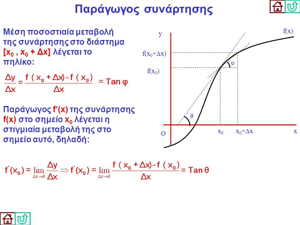 Παράγωγος συνάρτησης Μέση ποσοστιαία μεταβολή της συνάρτησης στο διάστημα [x0 , x0 + Δx] λέγεται το πηλίκο: