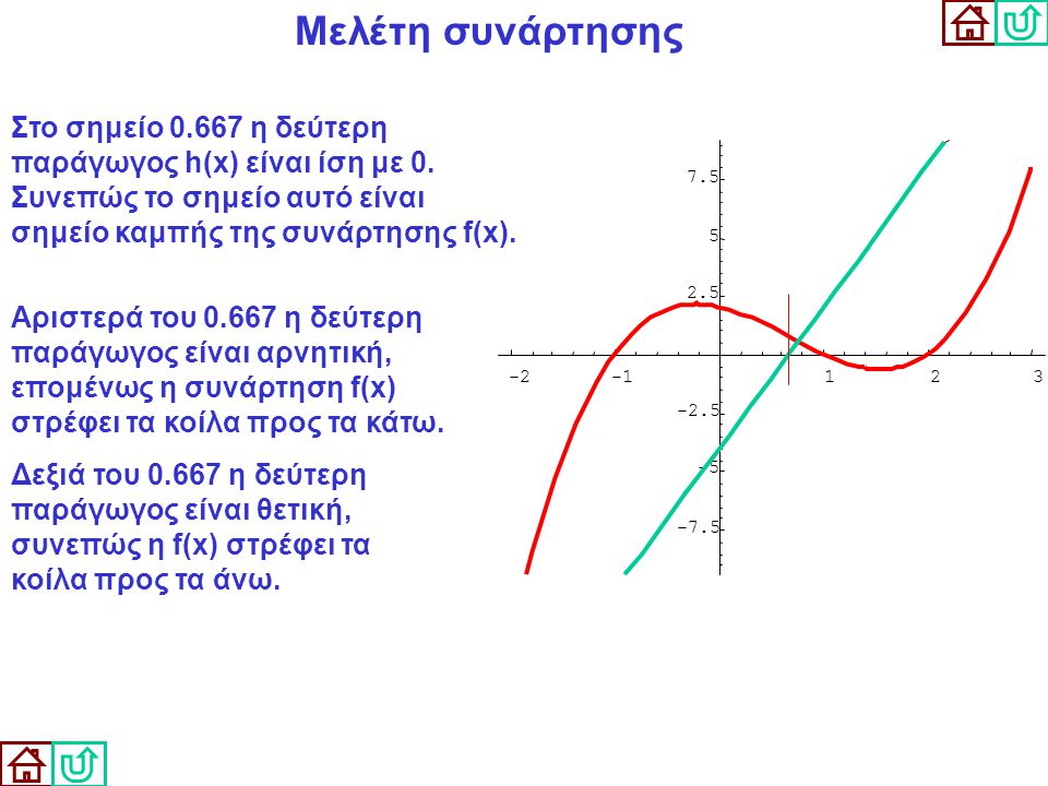 Μελέτη συνάρτησης Στο σημείο η δεύτερη παράγωγος h(x) είναι ίση με 0. Συνεπώς το σημείο αυτό είναι σημείο καμπής της συνάρτησης f(x).