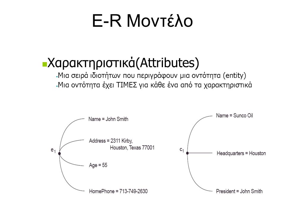 E-R Μοντέλο Χαρακτηριστικά(Attributes)
