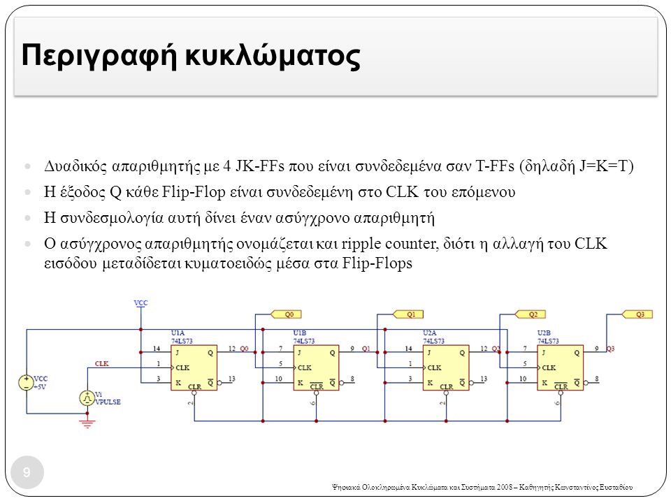 Περιγραφή κυκλώματος Δυαδικός απαριθμητής με 4 JK-FFs που είναι συνδεδεμένα σαν T-FFs (δηλαδή J=K=T)