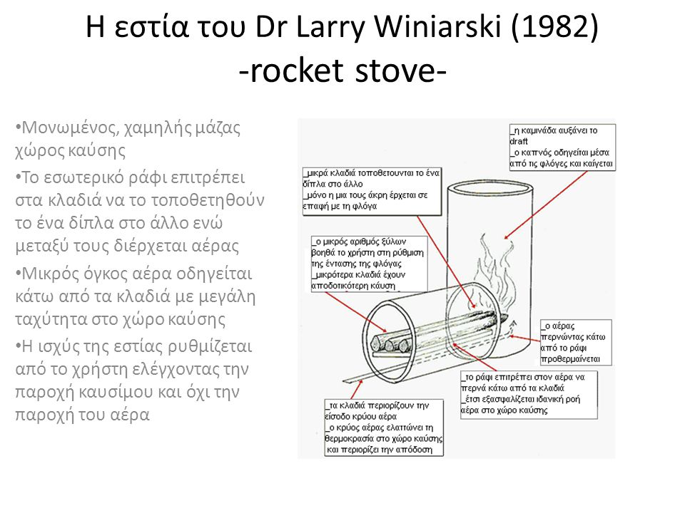 Η εστία του Dr Larry Winiarski (1982) -rocket stove-