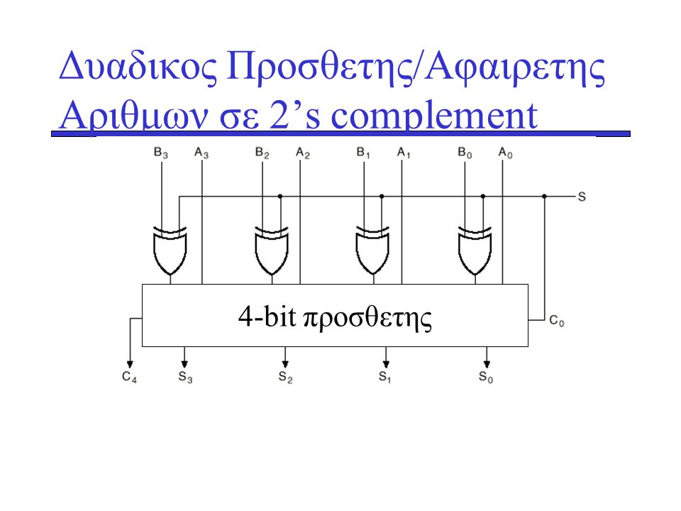 Δυαδικος Προσθετης/Αφαιρετης Αριθμων σε 2’s complement