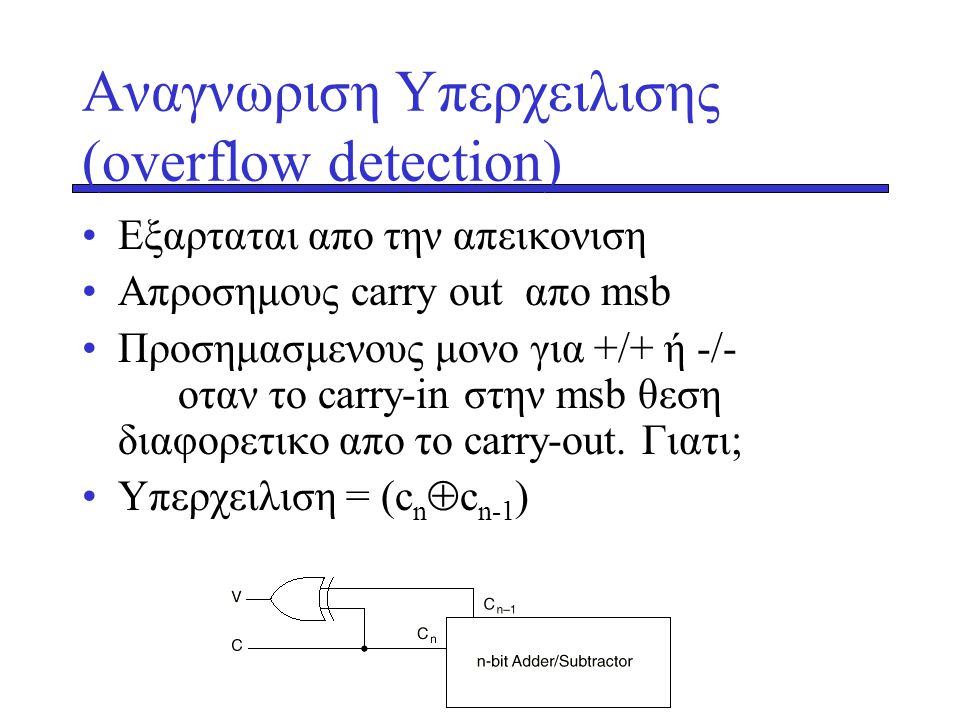 Αναγνωριση Υπερχειλισης (overflow detection)