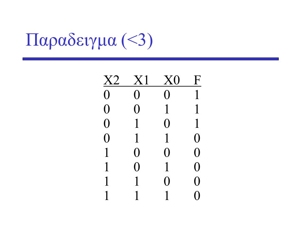 Παραδειγμα (<3) X2 X1 X0 F