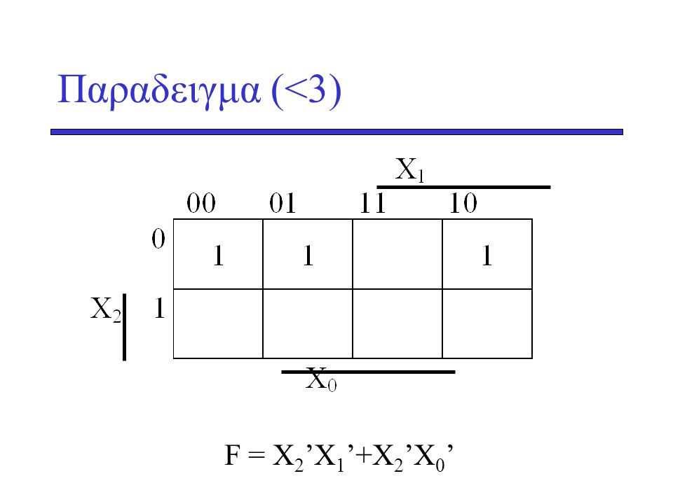Παραδειγμα (<3) F = X2’X1’+X2’X0’