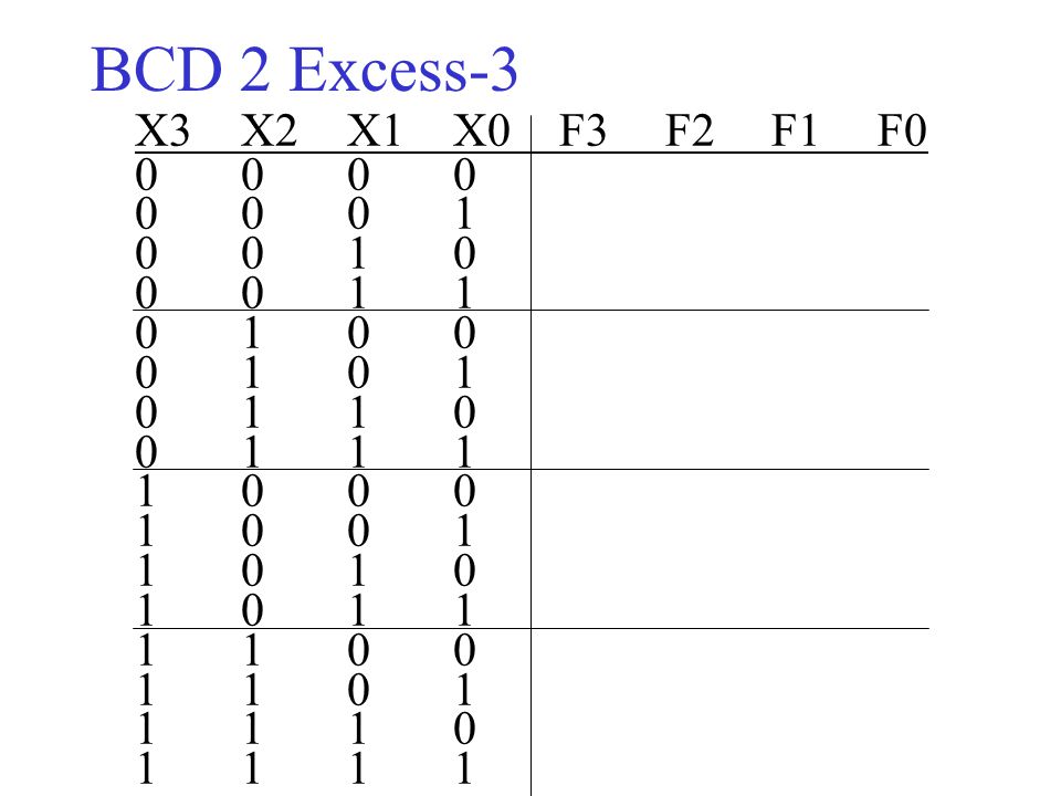 ΒCD 2 Excess-3 X3 X2 X1 X0 F3 F2 F1 F