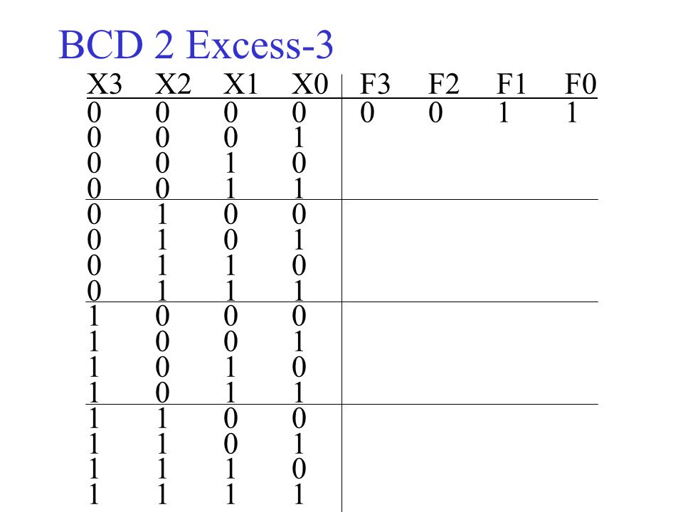 ΒCD 2 Excess-3 X3 X2 X1 X0 F3 F2 F1 F