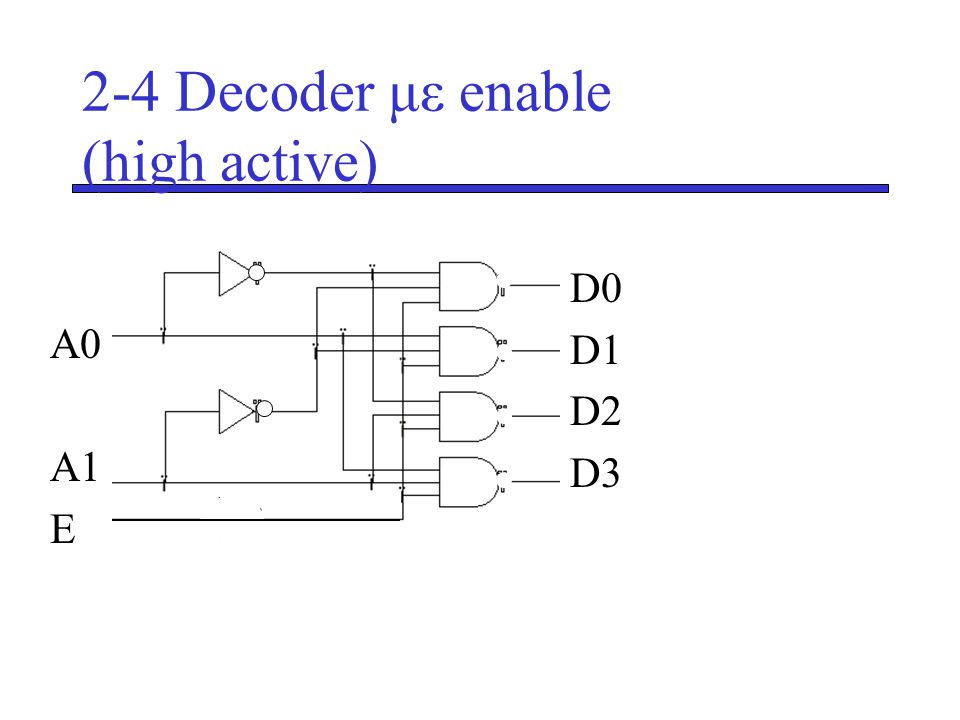 2-4 Decoder με enable (high active)