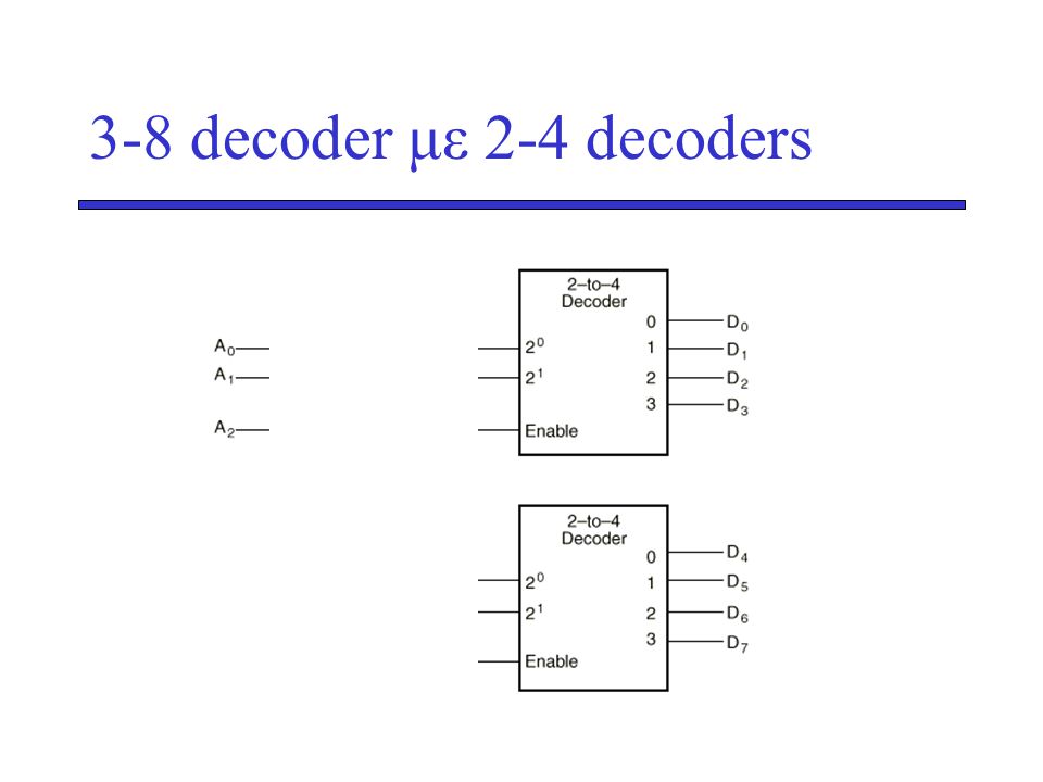 3-8 decoder με 2-4 decoders