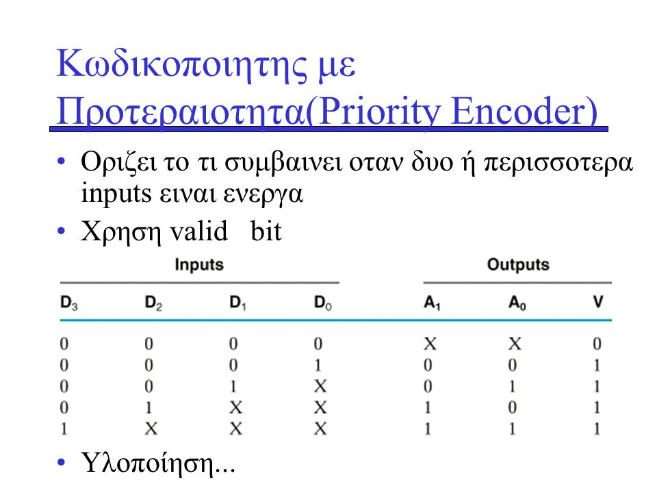 Κωδικοποιητης με Προτεραιοτητα(Priority Encoder)