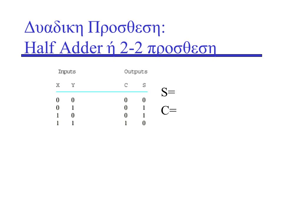 Δυαδικη Προσθεση: Ηalf Adder ή 2-2 προσθεση