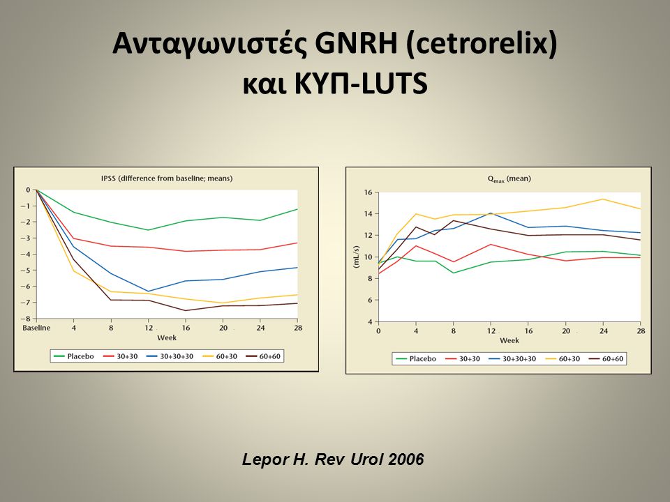 Ανταγωνιστές GNRH (cetrorelix) και ΚΥΠ-LUTS
