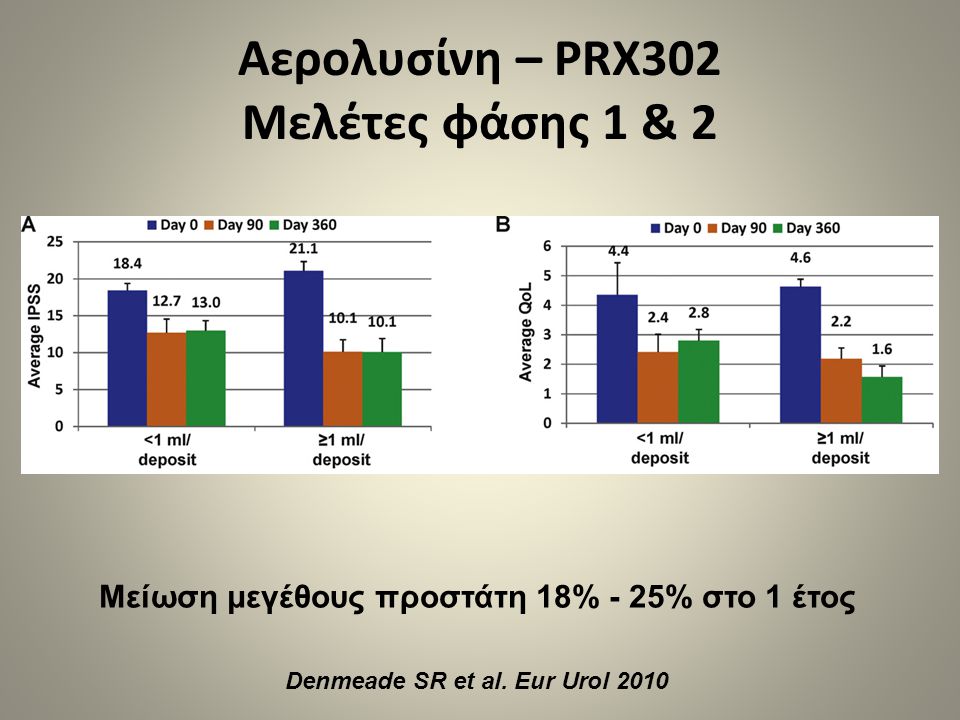 Αερολυσίνη – PRX302 Μελέτες φάσης 1 & 2
