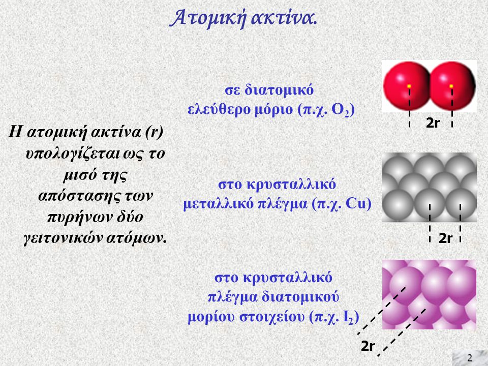 μεταλλικό πλέγμα (π.χ. Cu) μορίου στοιχείου (π.χ. Ι2)