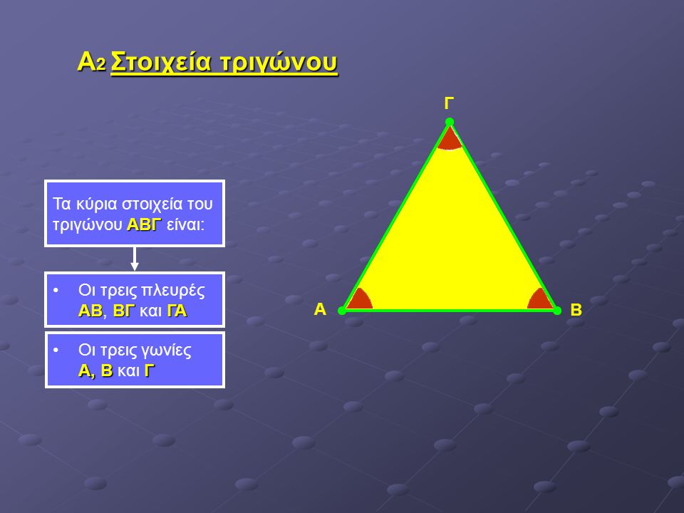 Α2 Στοιχεία τριγώνου Γ Τα κύρια στοιχεία του τριγώνου ΑΒΓ είναι: